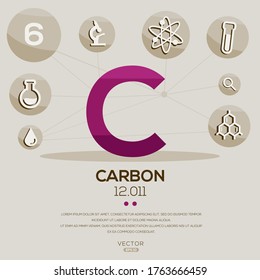 C (Carbon) Das periodische Tabellenelement, Buchstaben und Symbole, Vektorgrafik.