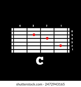 C major guitar chord. Learn to play guitar. Basic guitar chords. Guitar tab