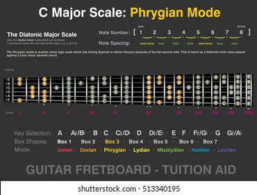 How to find  memorise the notes on the guitar fretboard like a pro