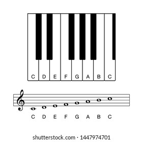 C Major Scale Octave On Keyboard Stock Vector (Royalty Free) 1447974701 ...