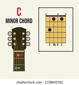 C minor chord guitar for beginners vector. Learn chord guitar concept, playing guitar guide