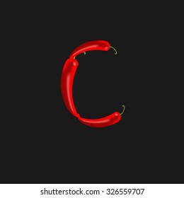 C, red hot chilli peppers