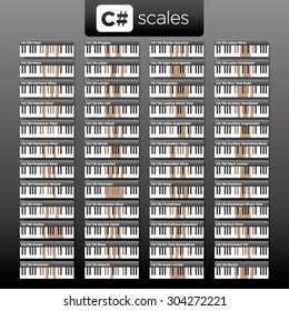 are c sharp and d flat major the same scale