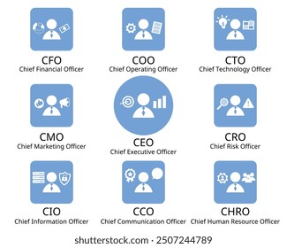 C suite executives include the chief executive officer or CEO, chief financial officer or CFO, chief operating officer or COO 