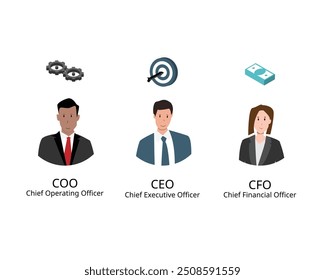 Los ejecutivos de la suite C incluyen el director ejecutivo o CEO, el director financiero o CFO, el director de operaciones o COO