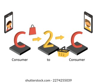 C2C or consumer to consumer for e commerce for business to customer