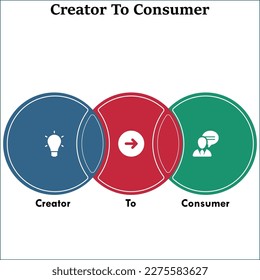 C2C - Acrónimo de creador a consumidor. Plantilla de infografía con iconos en una plantilla de infografía