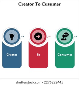 C2C - Acrónimo de creador a consumidor. Plantilla de infografía con iconos en una plantilla de infografía