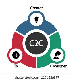 C2C - Acrónimo de creador a consumidor. Plantilla de infografía con iconos en una plantilla de infografía