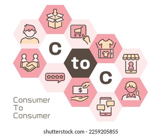 C2C icon in hexagonal frame. Consumer to consumer.