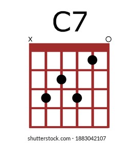 C7 Guitar Chords.Tab. Tabulation. Tablature. Finger Chart. Basic Guitar Chords. Guitar Lesson. Guitar Cord.