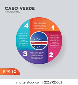 Cabo Verde flag infographic vector elements for business illustration in round style.