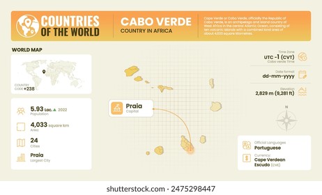 Cabo Verde Map Detailed Insights on Geography, Population and Key Facts-Vector Design