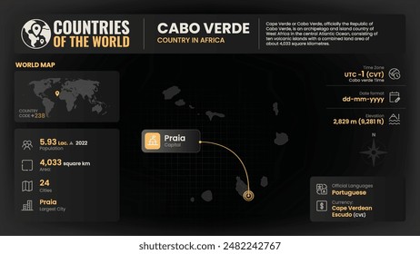 Cabo Verde Map Detailed Insights on Geography, Population and Key Facts-Vector Design