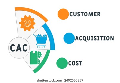 CAC - Costomer Acquisition Cost  acronym. business concept background. vector illustration concept with keywords and icons. lettering illustration with icons for web banner, flyer, landing