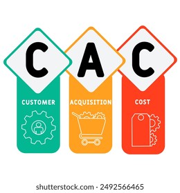 CAC - Costomer Acquisition Cost  acronym. business concept background. vector illustration concept with keywords and icons. lettering illustration with icons for web banner, flyer, landing