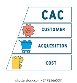 CAC - Costomer Acquisition Cost  acronym. business concept background. vector illustration concept with keywords and icons. lettering illustration with icons for web banner, flyer, landing