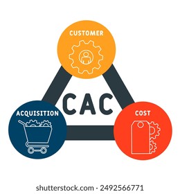 CAC - Costomer Acquisition Cost  acronym. business concept background. vector illustration concept with keywords and icons. lettering illustration with icons for web banner, flyer, landing