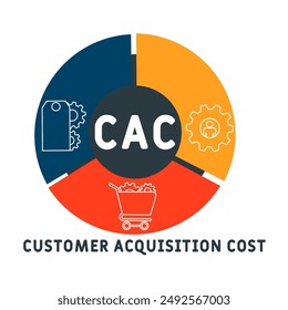 CAC - Costomer Acquisition Cost  acronym. business concept background. vector illustration concept with keywords and icons. lettering illustration with icons for web banner, flyer, landing