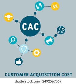 CAC - Costomer Acquisition Cost  acronym. business concept background. vector illustration concept with keywords and icons. lettering illustration with icons for web banner, flyer, landing