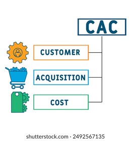 CAC - Costomer Acquisition Cost  acronym. business concept background. vector illustration concept with keywords and icons. lettering illustration with icons for web banner, flyer, landing