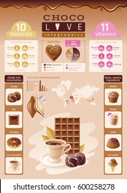 Cacao chocolate icons. Healthy dessert food - cocoa vector icon set, text lettering logo, isolated background. Infographics diagram flyer design, world map. Diet vitamin mineral table illustration.