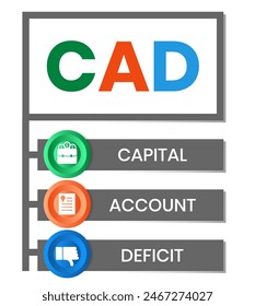 CAD. CAPITAL ACCOUNT DEFICIT acronym. Concept with keyword and icons. Flat vector illustration. Isolated on white.