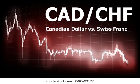 CADCHF pair in the forex market. Trading screen background. Market graph of heikin-ashi concept. Acronym CAD - Canadian Dollar. Acronym CHF - Swiss Franc. 