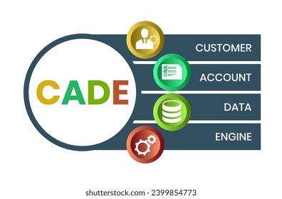 CADE, Customer Account Data Engine acronym. Concept with keyword and icons. Flat vector illustration. Isolated on white.