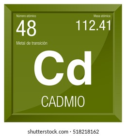 Cadmio symbol - Cadmium in Spanish language - Element number 48 of the Periodic Table of the Elements - Chemistry - Square frame with green background