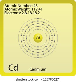 Cadmium Atom Symbol