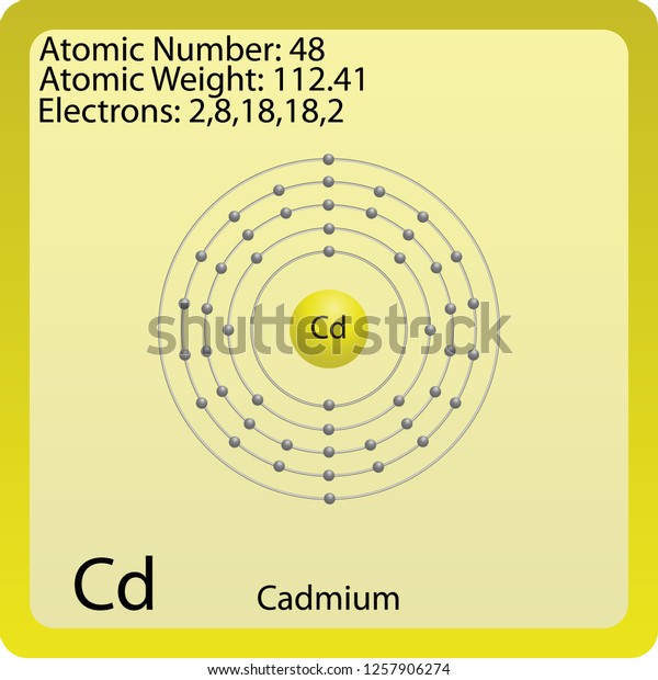 Cadmium Atom Symbol Stock Vector (Royalty Free) 1257906274