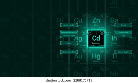 Cadmium (Cd) Element Neon Light Glow Square Grid Background Design - Periodic Table, Chemical Symbol, Name, Atomic Weight, Atomic Number, Electron Shells, Classification, Phase at STP