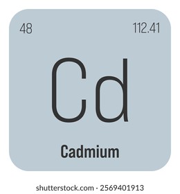 Cadmium, Cd, periodic table element with name, symbol, atomic number and weight. Heavy metal with limited industrial uses due to its toxicity, but commonly used in batteries, pigments, and