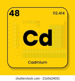 Cadmium CD the periodic table of  elements with name and symbol and atomic number and weight. Vector icon illustration placed in yellow wallpaper with table of elements transparent in the background
