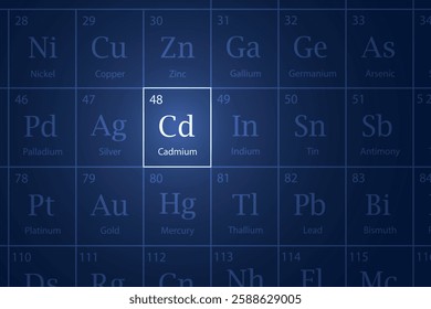 Cadmium highlighted element in periodic table with glowing effect