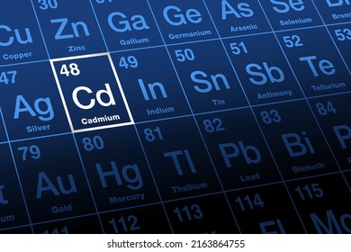 Cadmium On Periodic Table Elements Metal Stock Vector (Royalty Free ...