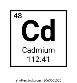 Cadmium periodic table element. Cadmium symbol atom chemistry