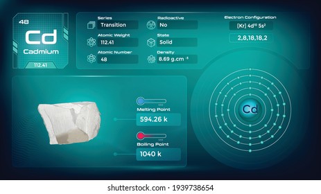 Cadmium Properties and Electron Configuration-Vector illustration