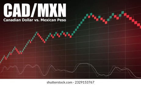 CADMXN pair in the forex market. Defocused trading screen background. Graph of renko. Acronym CAD - Canadian Dollar. Acronym MXN - Mexican Peso.