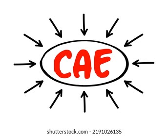 CAE - Computer Aided Engineering is the broad usage of computer software to aid in engineering analysis tasks, acronym concept with arrows