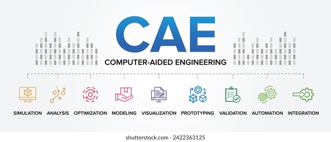 CAE - Iconos vectoriales de concepto de ingeniería asistida por computadora establecen el fondo de la ilustración infográfica. Simulación, Análisis, Optimización, Modelado, Visualización, Prototipado, Validación, Automatización.