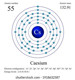 caesium atomic number