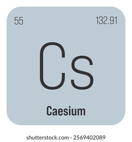 Caesium, Cs, periodic table element with name, symbol, atomic number and weight. Alkali metal with limited industrial uses, but commonly used in atomic clocks and as a source of gamma radiation for