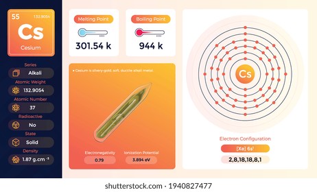 Caesium Properties and Electron Configuration-Vector illustration