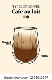 Cafe au Lait especialidade. Energizando a bebida com cafeína em um copo com café e leite cozido no vapor. Vetor mão desenhado linha arte de uma bebida refrescante. Ilustração resumida para impressão e online.