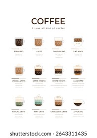 Cafe menu design, Set of banners design with hand-drawn coffee illustration, Vector Illustration of Isometric Cups with Different Types of Iced Coffee isolated on White Background.