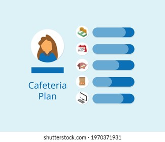 Cafeteria Plan Benefit For Employee Of Flexible Employee Benefit Plan 