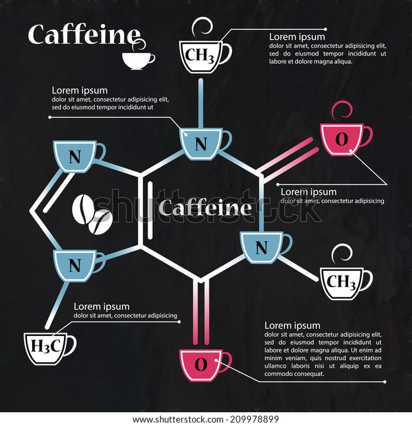 caffeine molecule structure density and boiling point