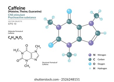 Koffein. Mateine, Theine, Guaranine. Chemische Formel und 3D-Modell des Moleküls. C8H10N4O2. Atome mit Farbcodierung. Vektorgrafik für Lehrmaterialien, wissenschaftliche Artikel, Präsentationen